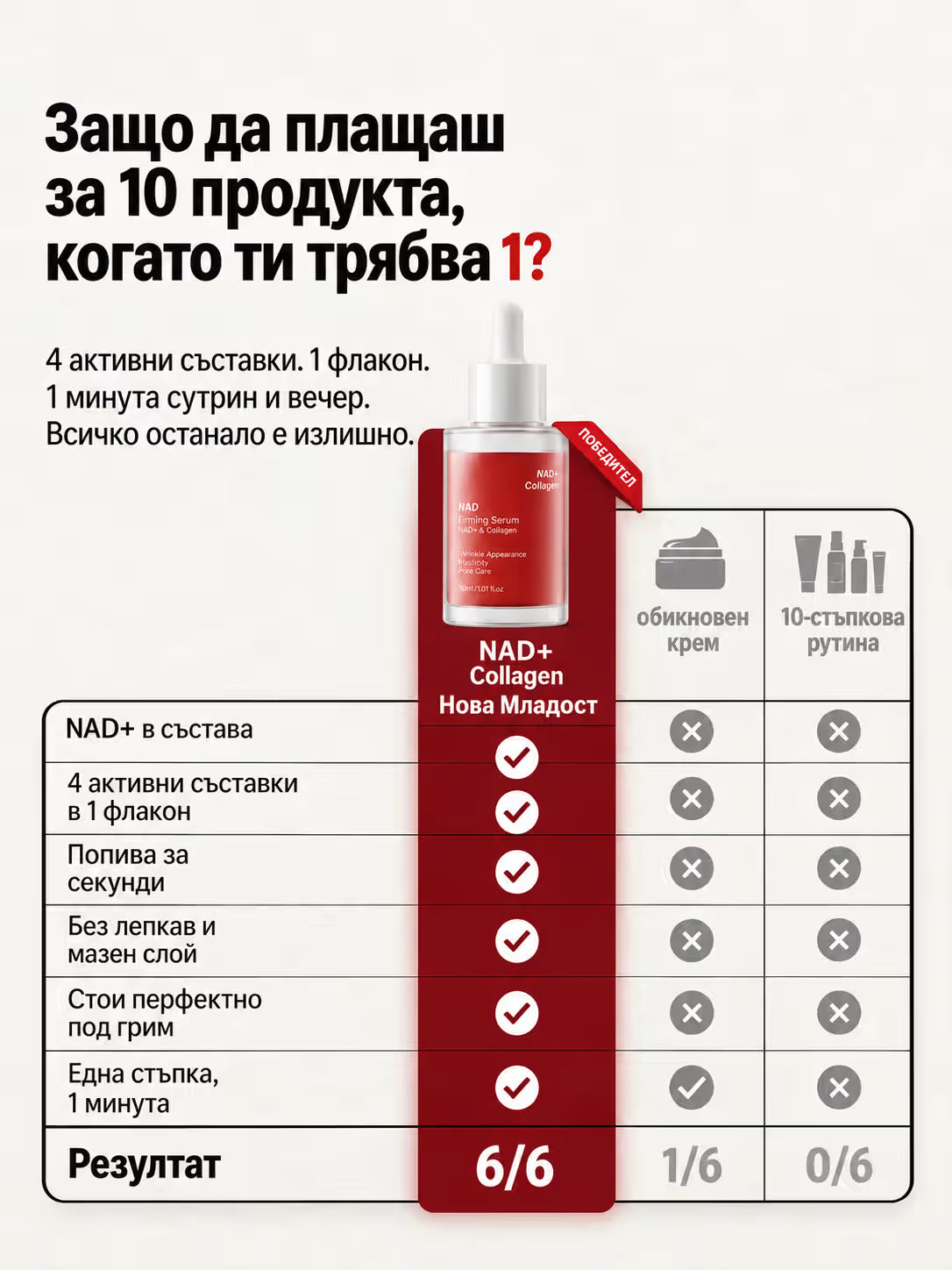 Нова Младост серум с NAD хиалуронова киселина и колаген