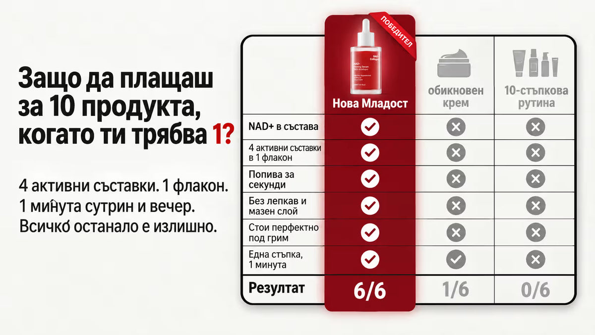 Нова Младост серум за лице срещу останалите